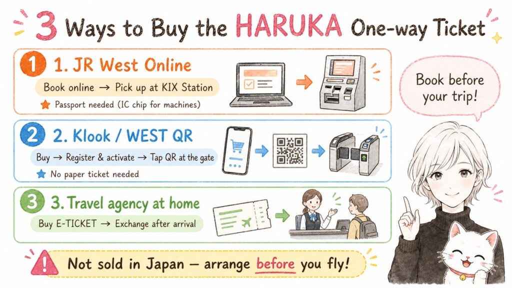 Three ways to buy the HARUKA One-way Ticket
