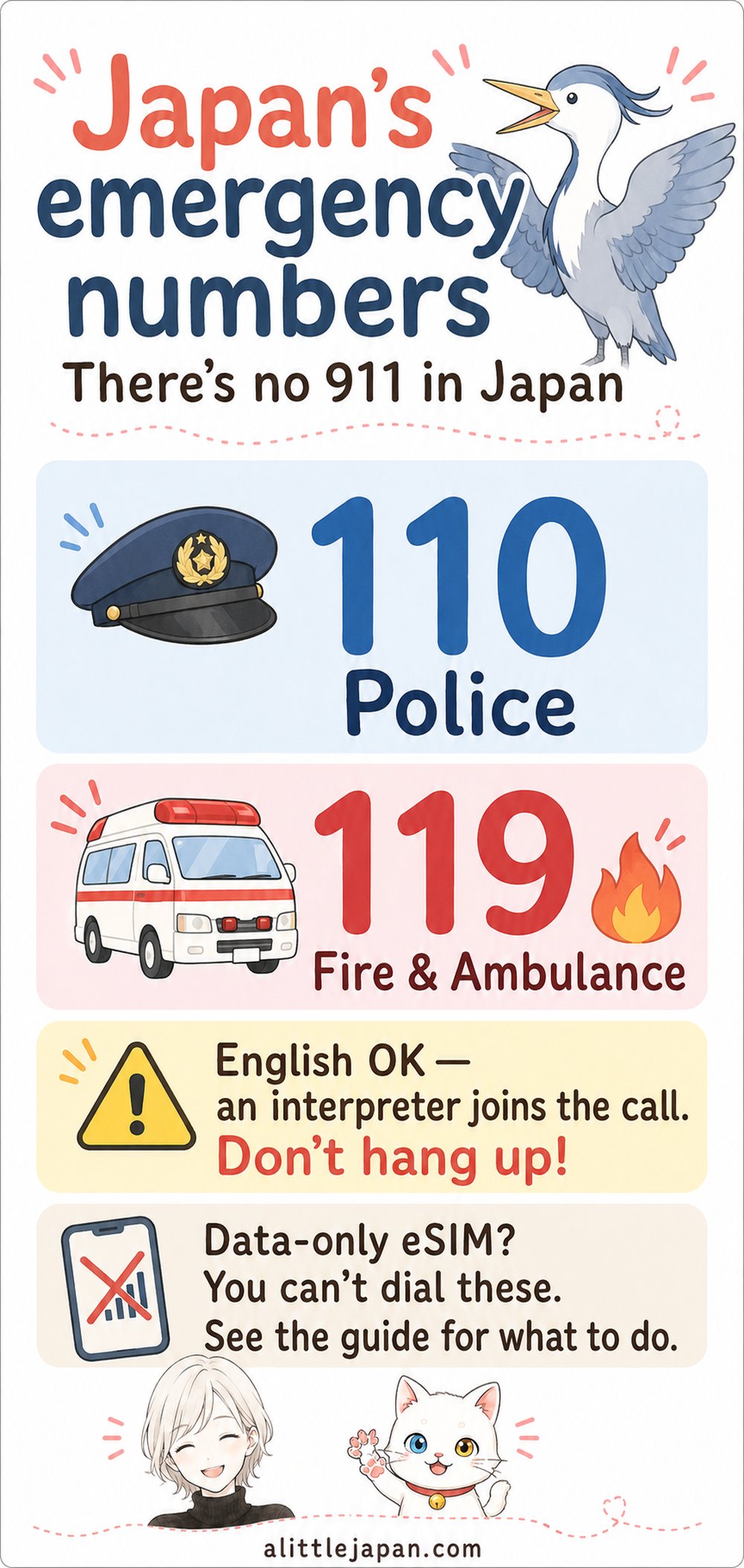 Chart of Japan's emergency numbers, 110 for police and 119 for fire and ambulance, with interpreter support