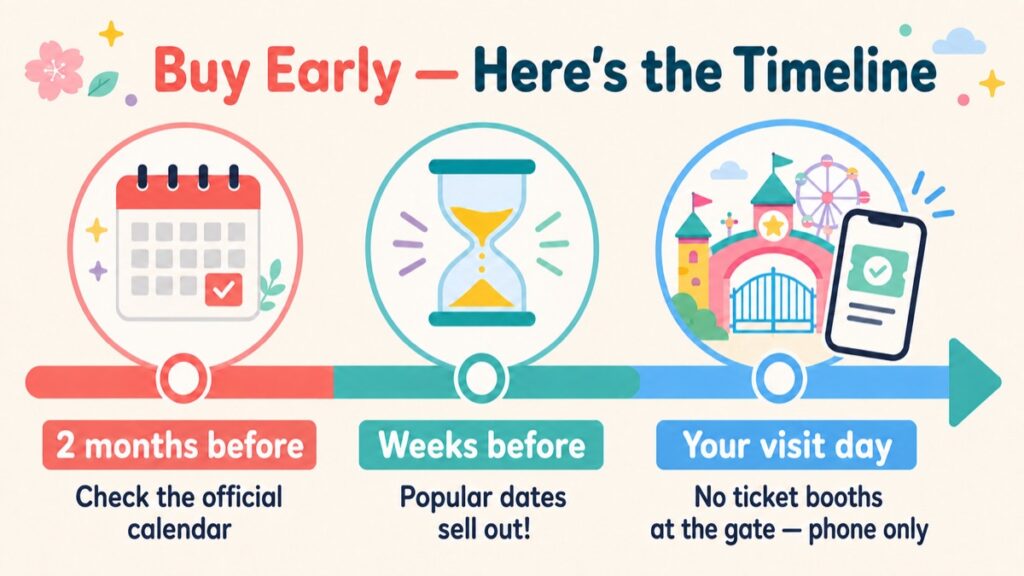 Timeline infographic showing when USJ Express Passes go on sale and sell out