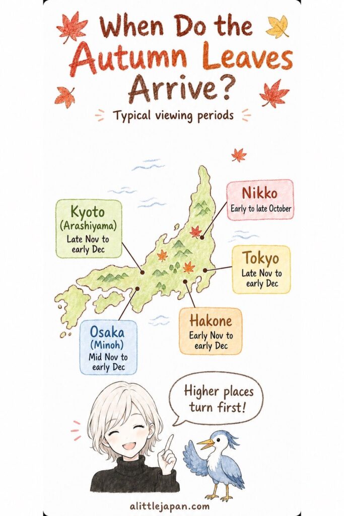 Map of Japan showing typical autumn foliage viewing periods for Nikko, Hakone, Tokyo, Kyoto and Osaka