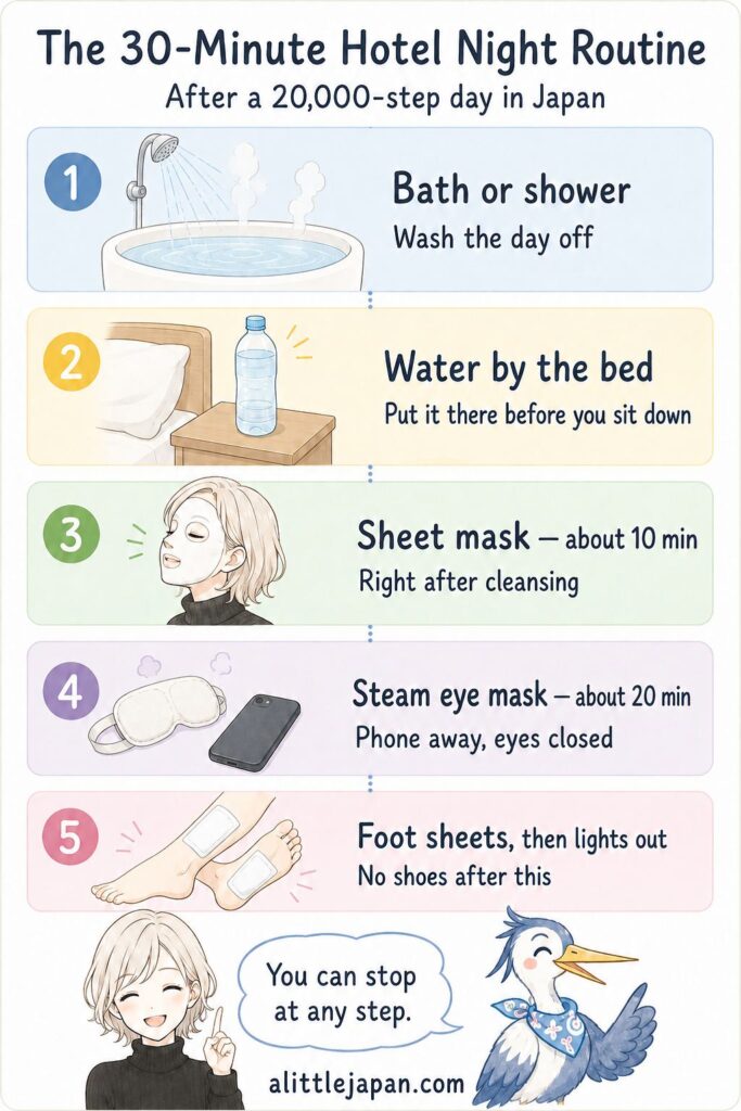 Five-step hotel night routine in Japan: bath or shower, water by the bed, sheet mask, steam eye mask and foot sheets