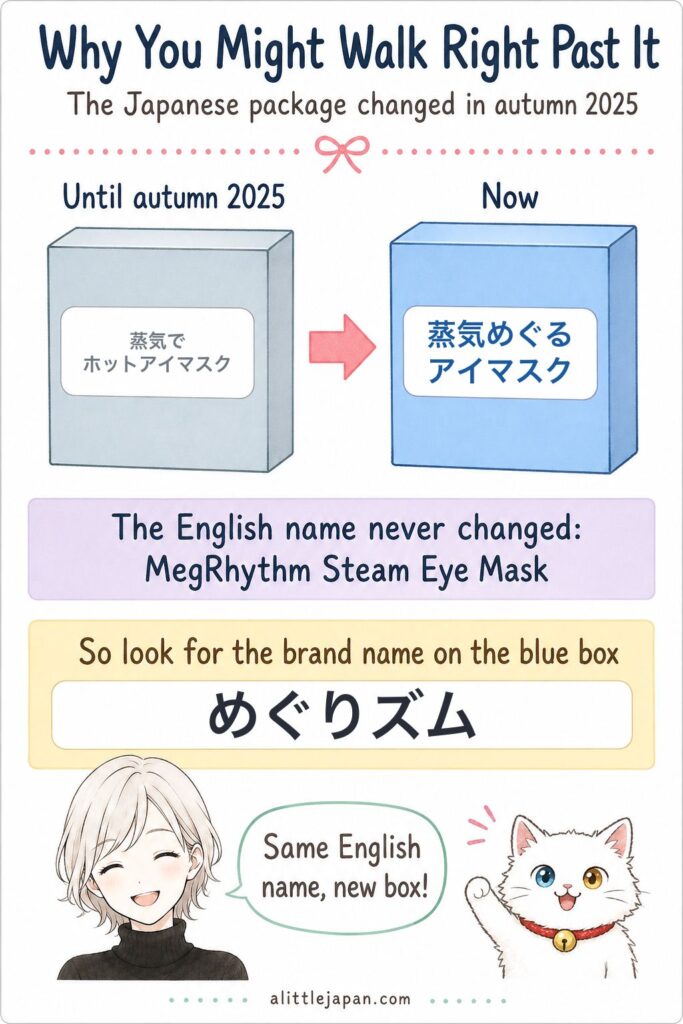 Diagram explaining that the MegRhythm steam eye mask package name changed in Japan in autumn 2025 while the English name stayed the same