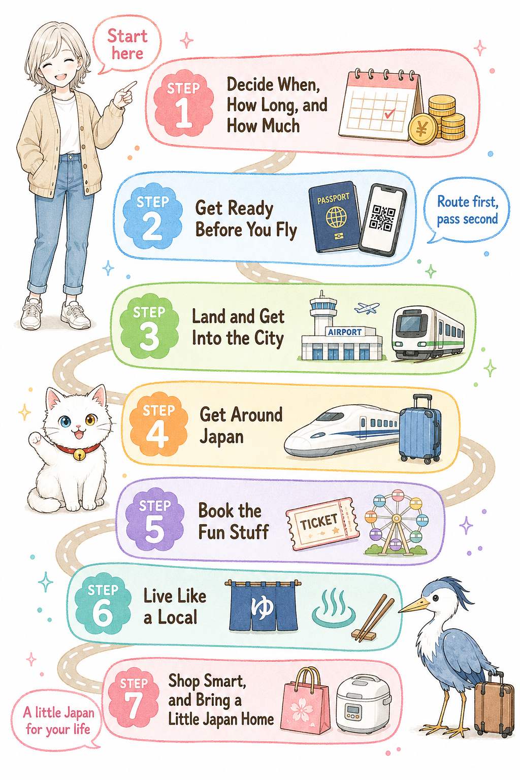 Japan trip planning roadmap: 7 steps from deciding dates and budget to bringing a little Japan home