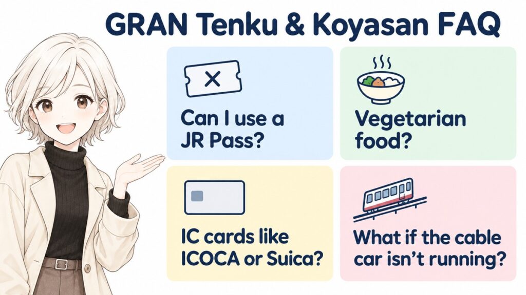 FAQ card about GRAN Tenku and Koyasan: JR Pass, vegetarian food, IC cards, and cable car closures