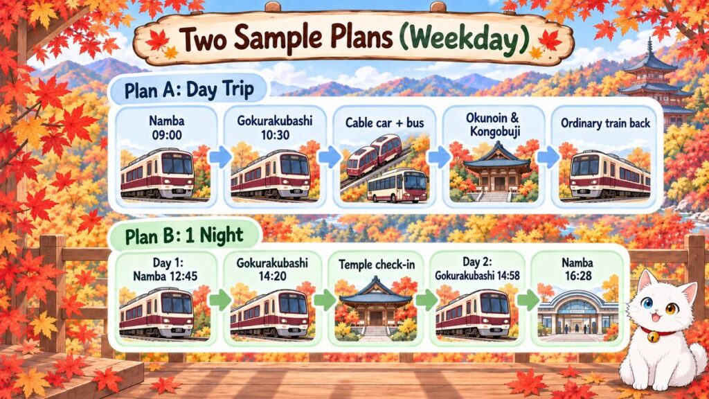 Two sample weekday plans with GRAN Tenku: a Koyasan day trip from Namba at 09:00 and a one-night temple stay from Namba at 12:45