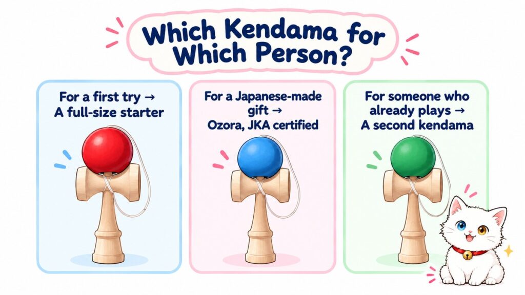 Three cards showing which kendama suits a first-time player, a Japanese-made gift, and someone who already plays